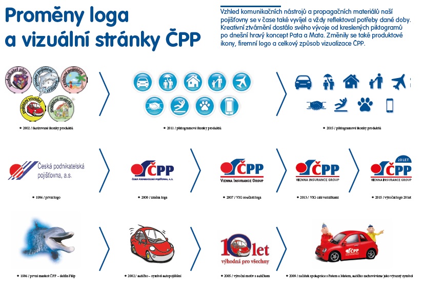 Jak se vyvíjela loga pojišťoven a jejich reklamní materiály