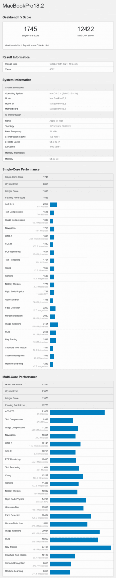 2021-10-Apple-M1-Max-v-databázi-Geekbench.png