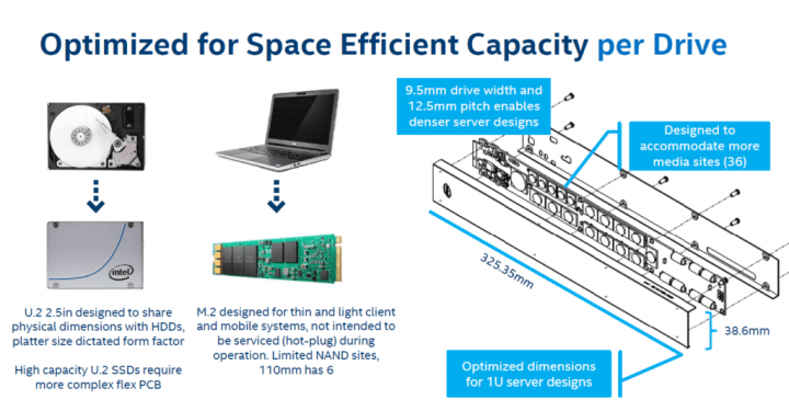 Schéma formátu SSD "Ruler"