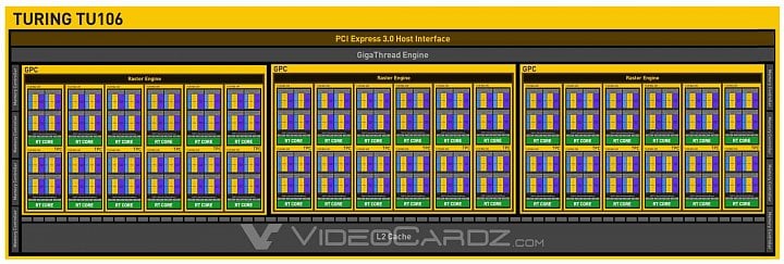 Schéma GPU Nvidia TU106 (Zdroj: VideoCardz)