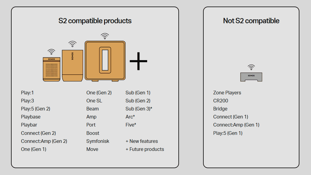 2020-06-Sonos-S2-kompatibilita.png