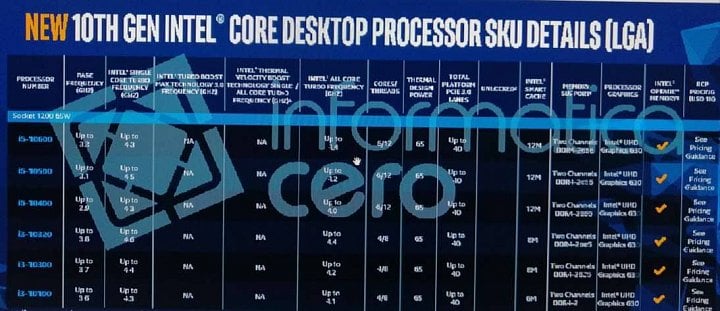 Udajne specifikace procesoru Intel Comet Lake pro desktop 1