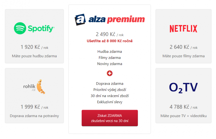 Alza Premium v březnu 2017