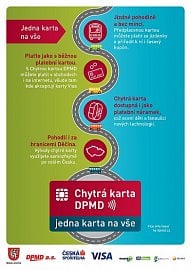 Nová karta města Děčín