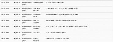 Příklad připsaných plateb 5.9. 2017