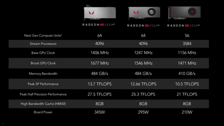 Oficiální parametry Radeonů RX Vega 64 a RX Vega 56