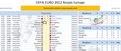 Pomocí UEFA EURO 2012 Schedule si pohlídáte EURO 2012