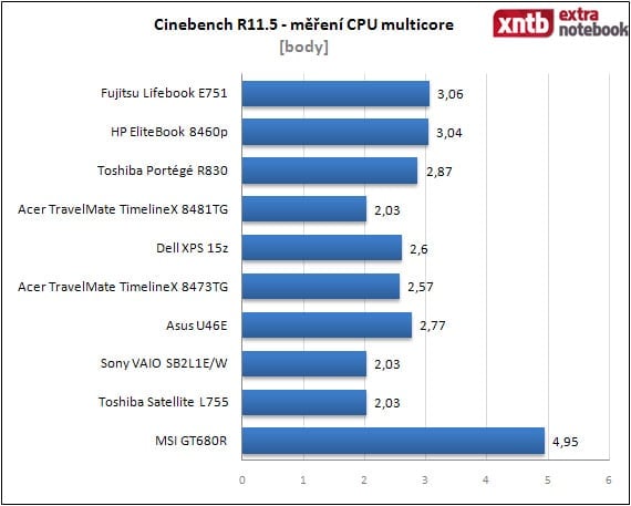 Cinebench