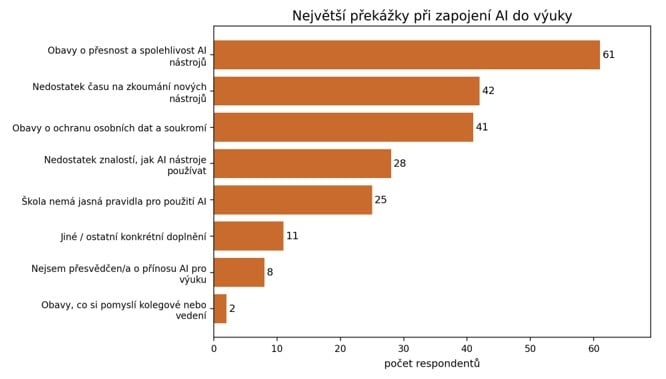 Výsledky průzkumu Samsungu a EDU-AI ohledně AI