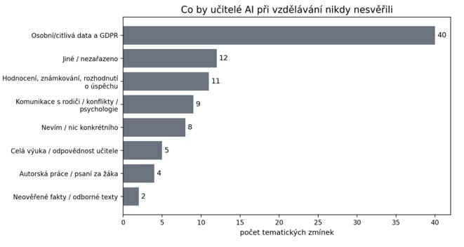 Výsledky průzkumu Samsungu a EDU-AI ohledně AI