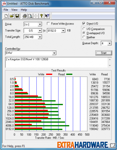 Kingston SSDNow! V100 128 GB RAID0