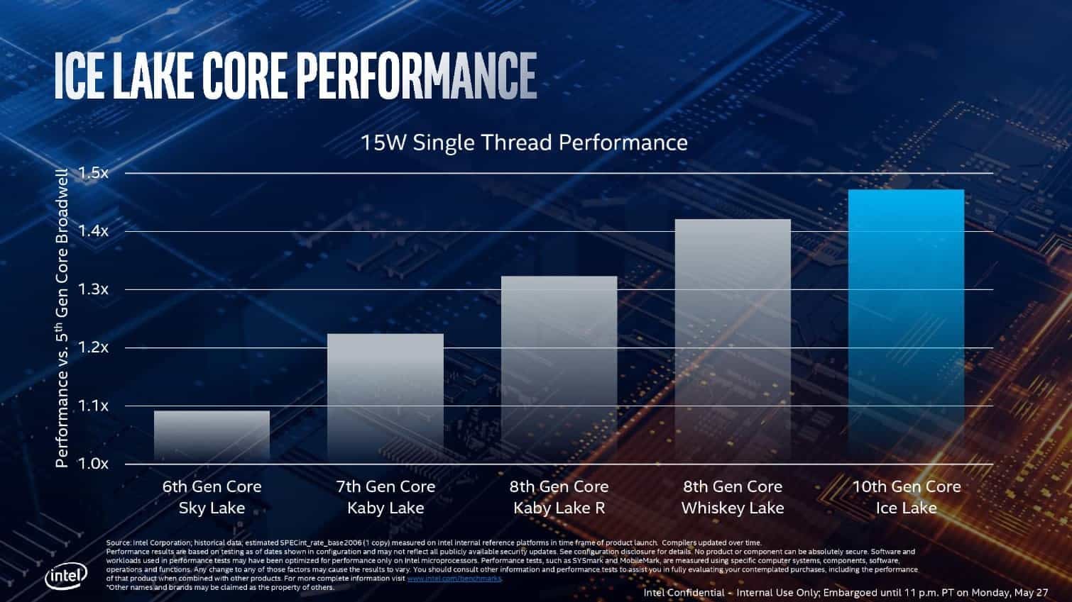 2019-05-Prezentace-architektury-procesoru-Intel-Ice-Lake-neboli-