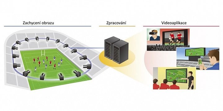 canon-free-video-viewpoint-system