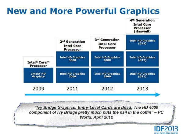 Slajd ke integrované grafice Haswellu