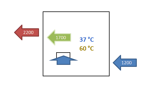 hd 6670 ultimate temperature test 2