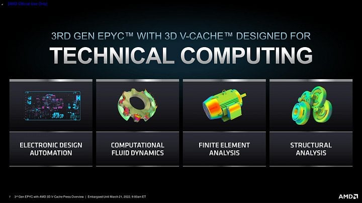 Cílové aplikace pro AMD Epyc 7003 s 3D V Cache