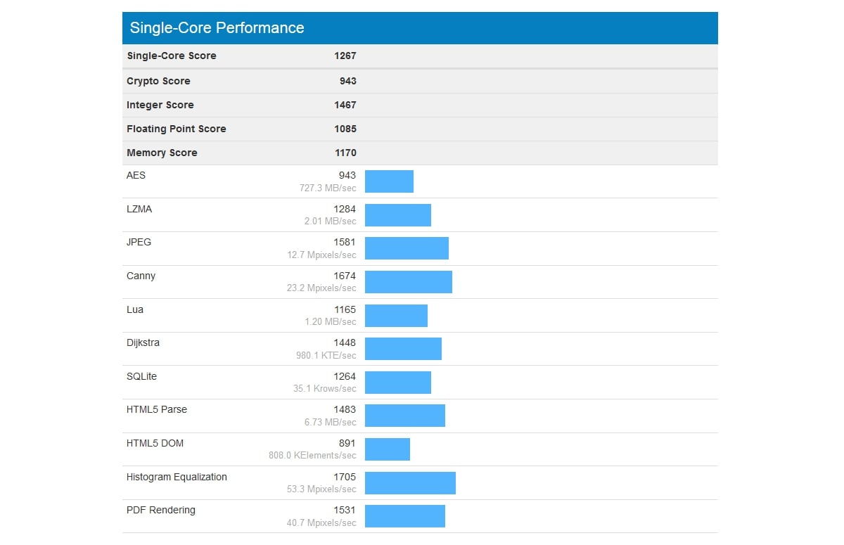 Performance core cs2. Geekbench 5. Ryzen 5 2500u. Core Performance.