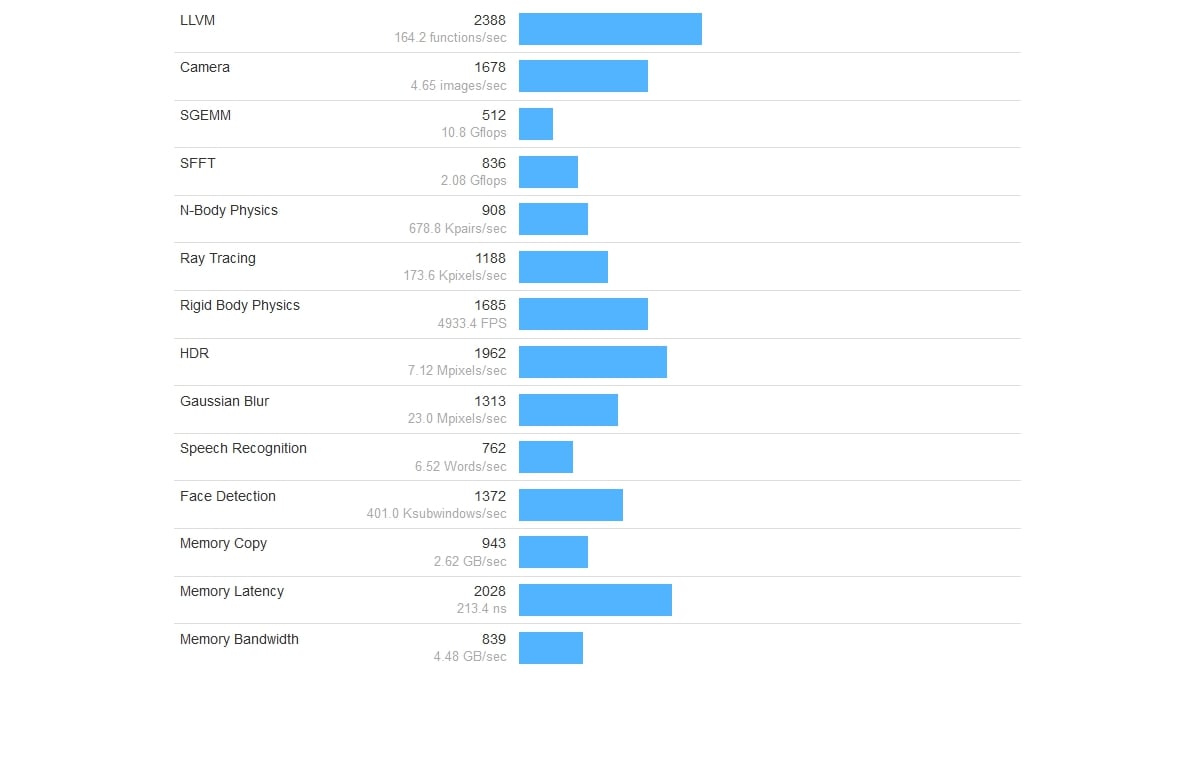 Benchmarky a Root info / Android 7