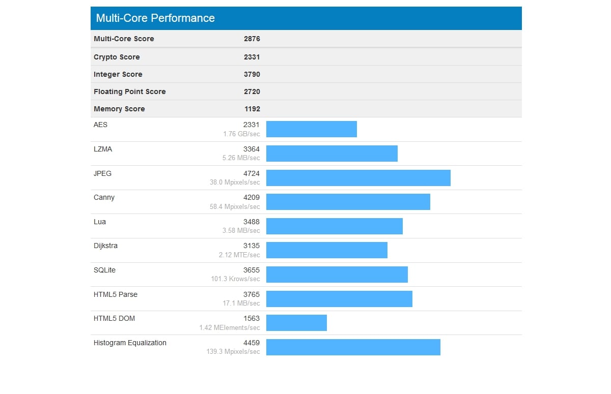 Benchmarky a Root info / Android 7