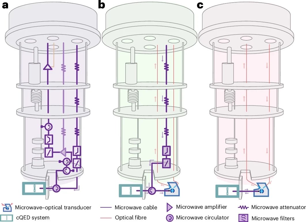 Porovnání různých přístupů k vyčítání supravodivých qubitů