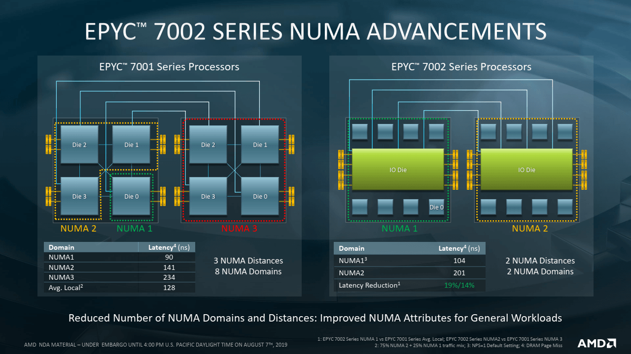 2019-08-Prezentace-k-7nm-procesorum-AMD-Epyc-7002-pro-servery-16