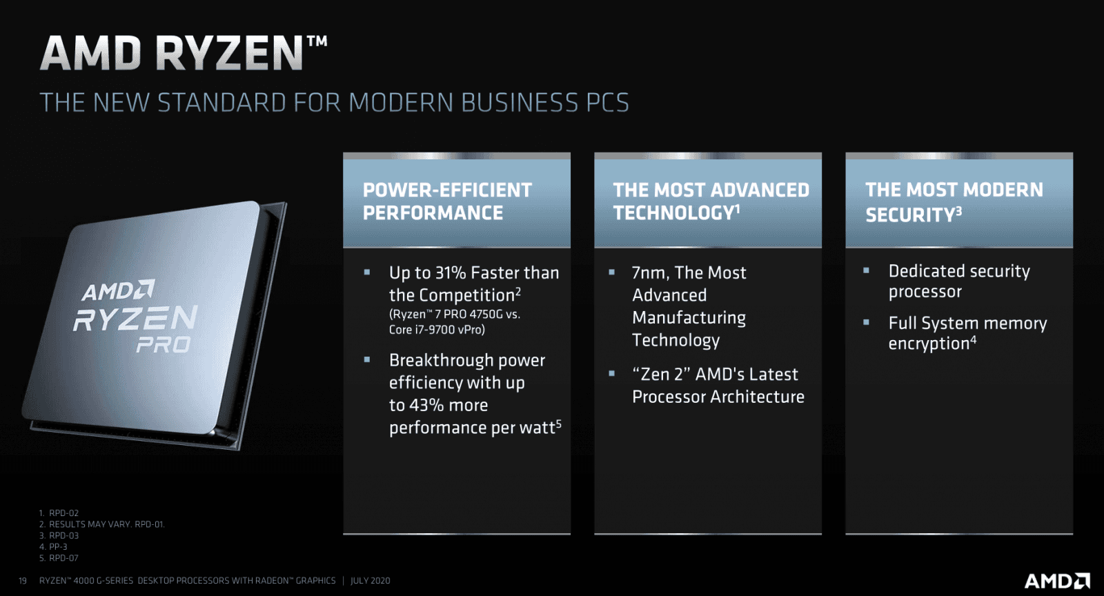 2020-07-Prezentace-k-vydání-procesorů-AMD-Ryzen-4000G-19.png