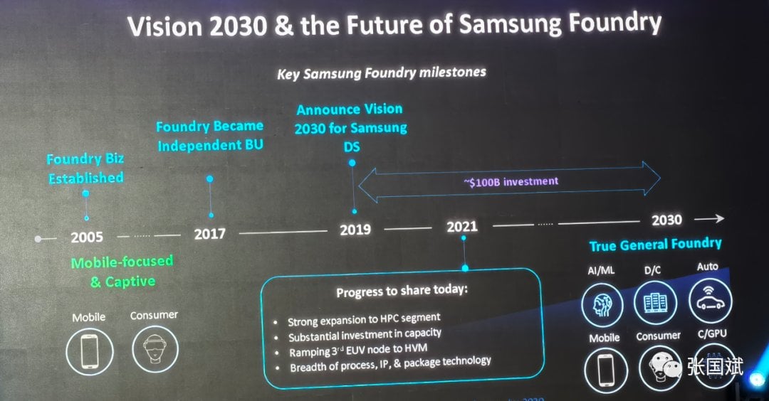 Prezentace výrobních procesů Samsung na Foundry Forum 2021 05