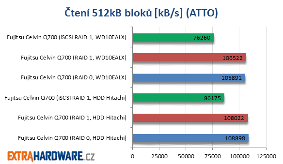 Fujitsu Celvin Q700