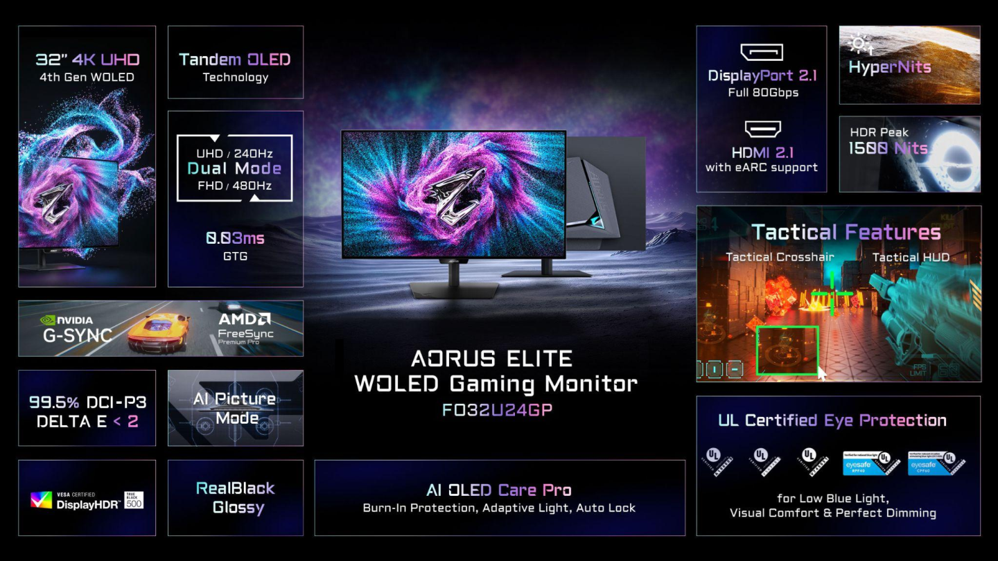Monitory Gigabyte na Computexu 2026