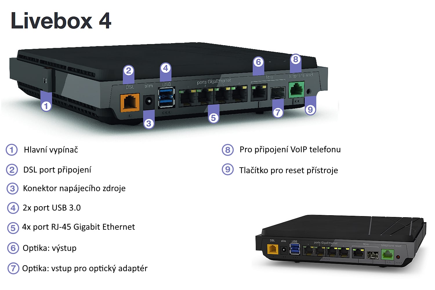 Orange Francie: Přístroje „série 4“, STB + modem