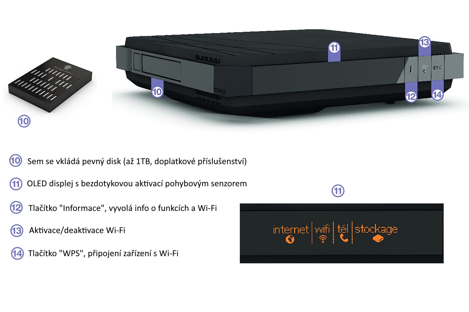 Orange Francie: Přístroje „série 4“, STB + modem