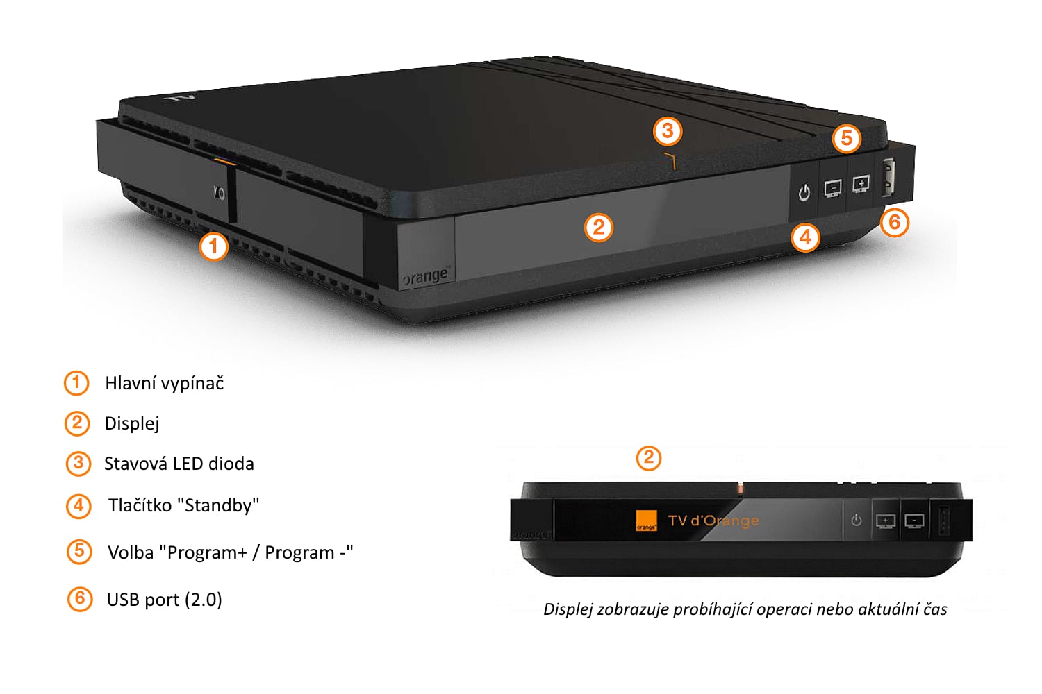 Orange Francie: Přístroje „série 4“, STB + modem