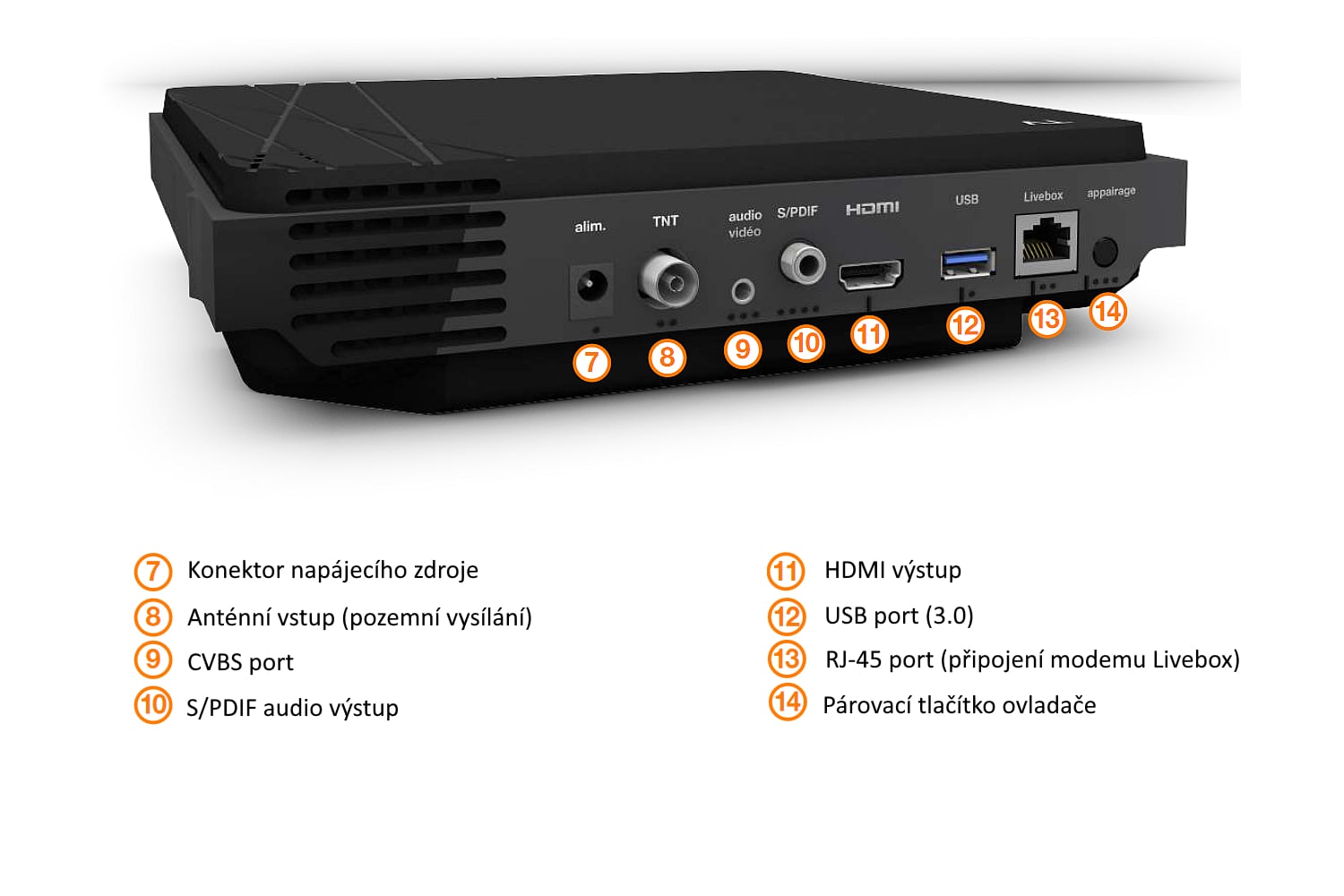 Orange Francie: Přístroje „série 4“, STB + modem