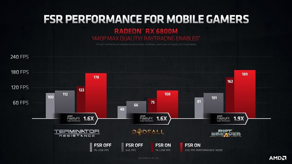 2021-06-Výkon-s-AMD-FSR-v-režimu-Performance-oficiální-benchmark