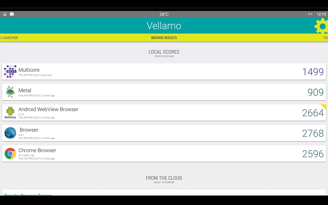 Benchmarky (konfigurace 3 / 16, Android 6.0)