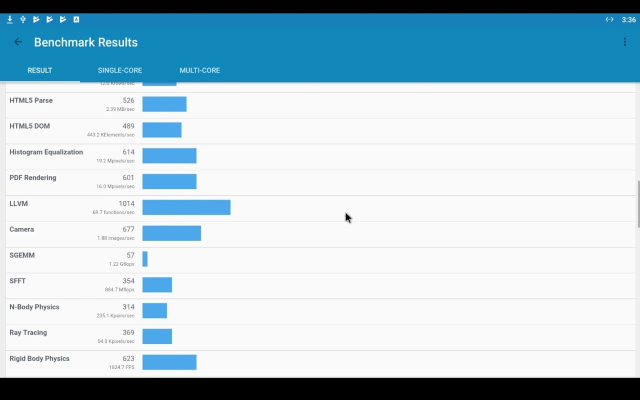Benchmarky (konfigurace 3 / 16, Android 6.0)