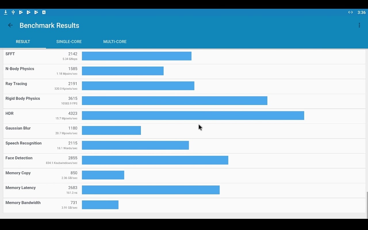 Benchmarky (konfigurace 3 / 16, Android 6.0)