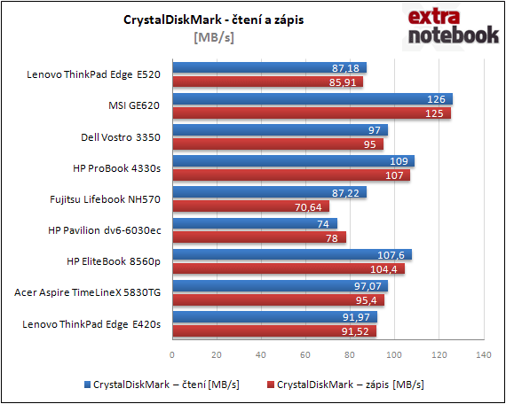 CrystalDiskMark