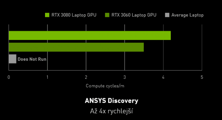 ANSYS