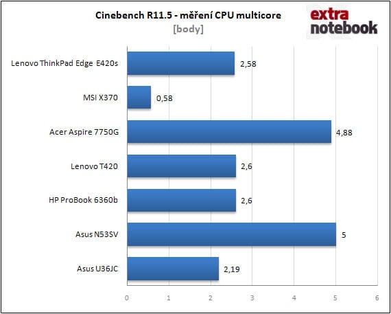 Cinebench