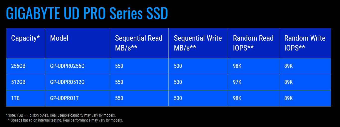 2020-05-Specifikace-pro-disky-Gigabyte-UD-Pro-SSD.png