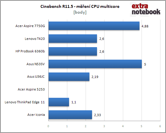 Cinebench