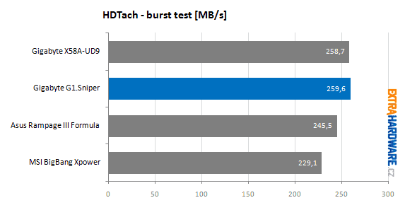 Gigabyte G1.Sniper recenze