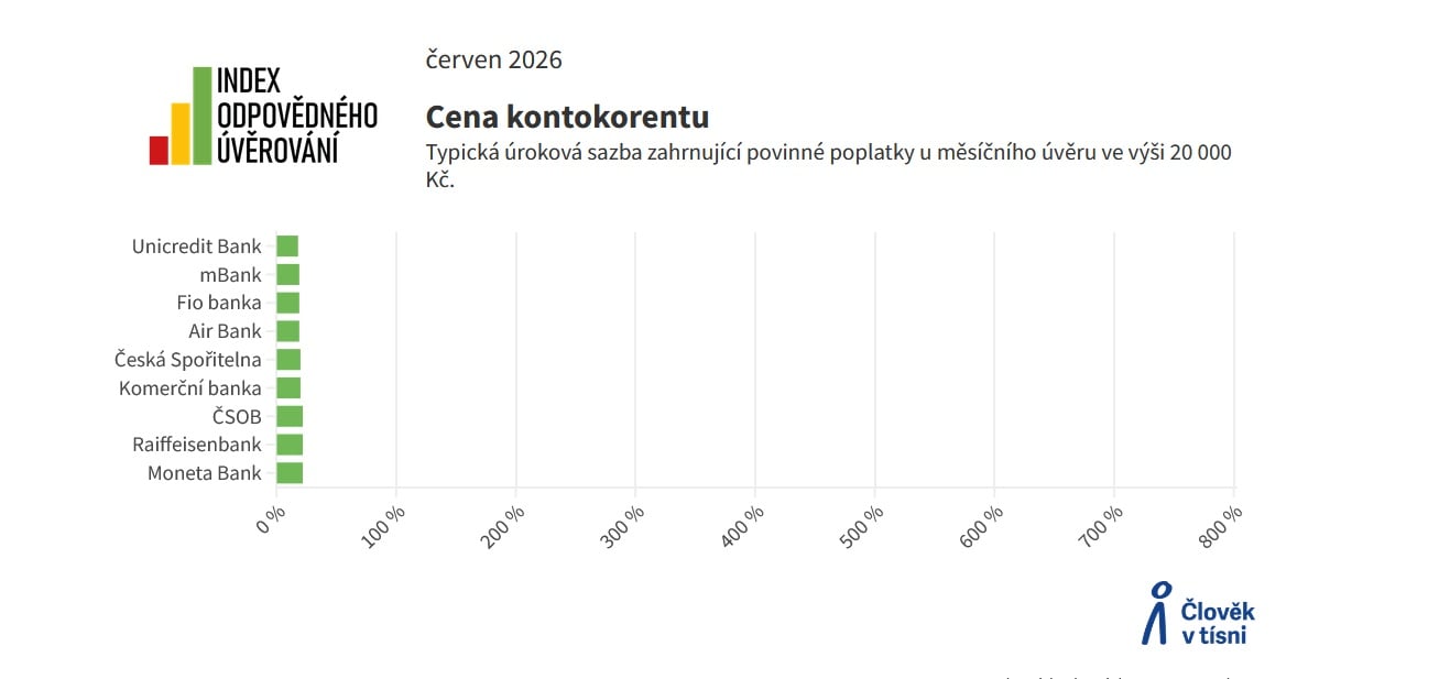 Srovnání k červnu 2026
