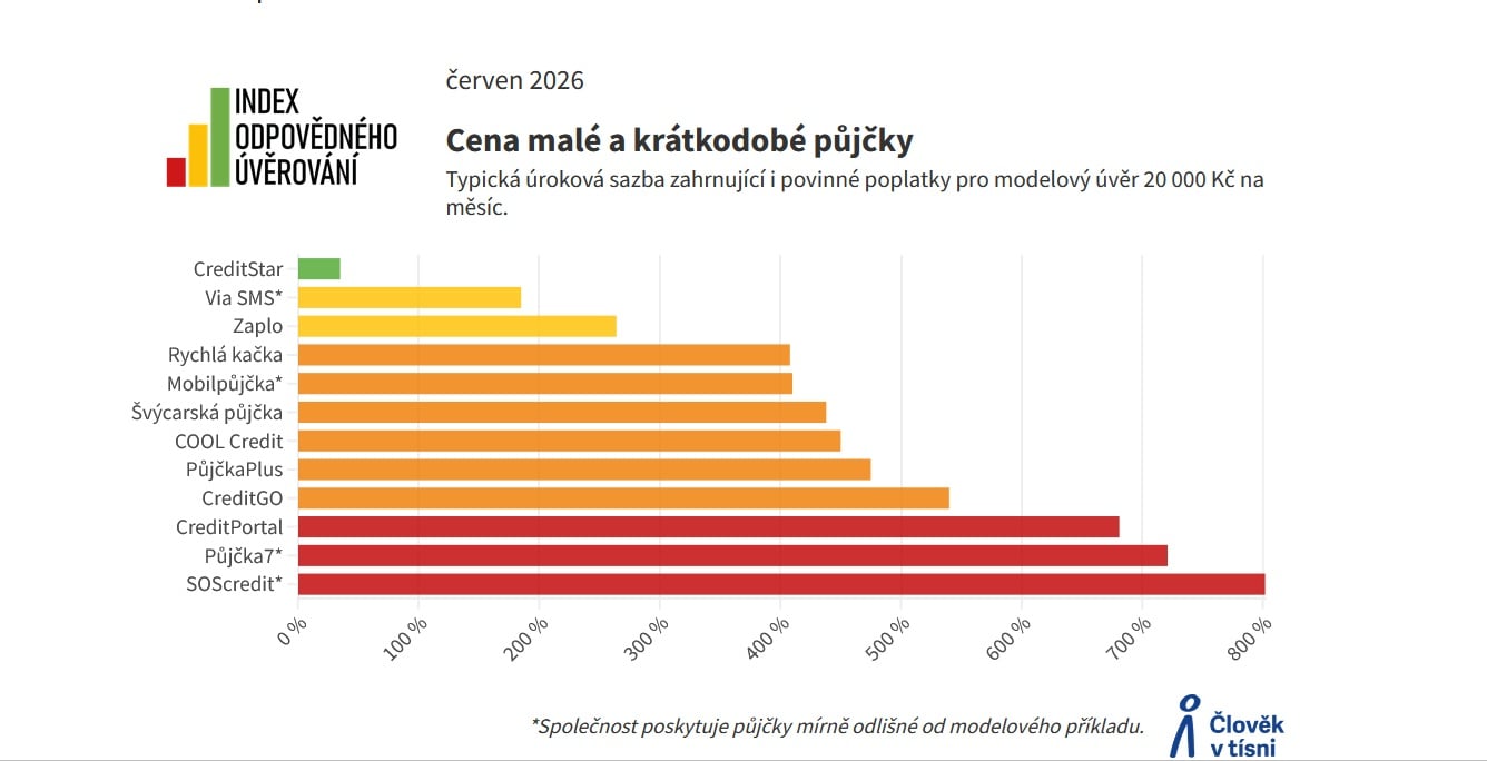 Srovnání k červnu 2026