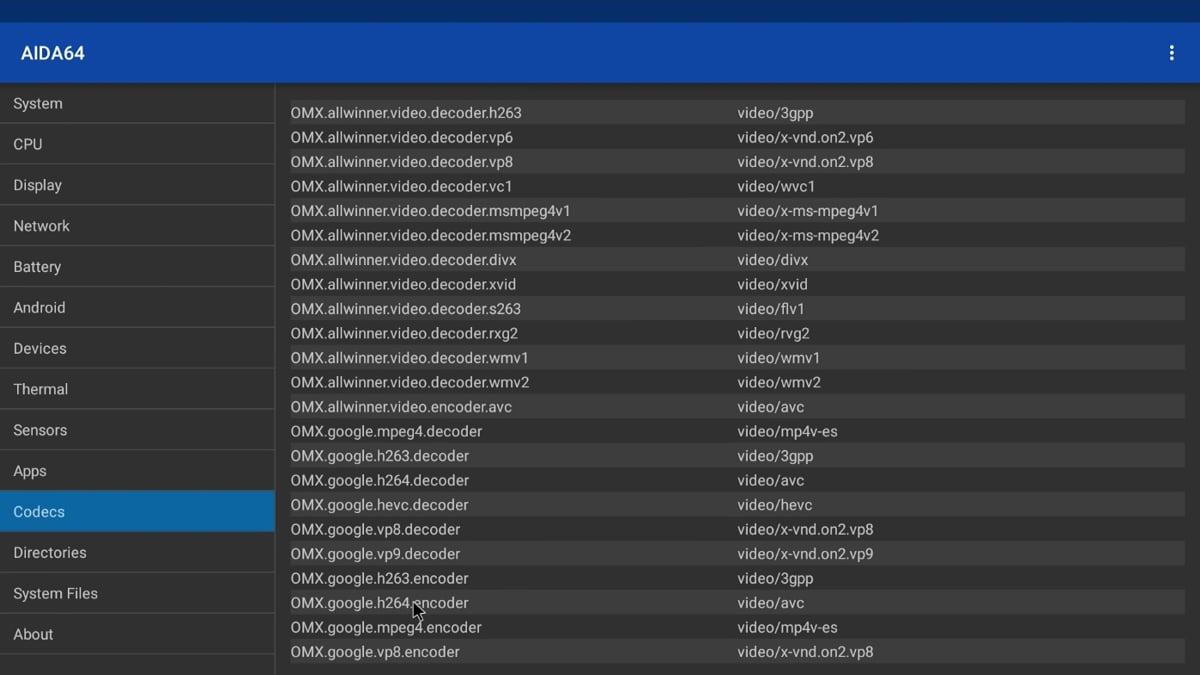 Zidoo H6 Pro - Aida 64