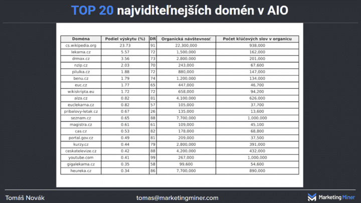 Autor: Internet Info 7. 2025_11_18_CIF_perex_fotky_3_1200x675