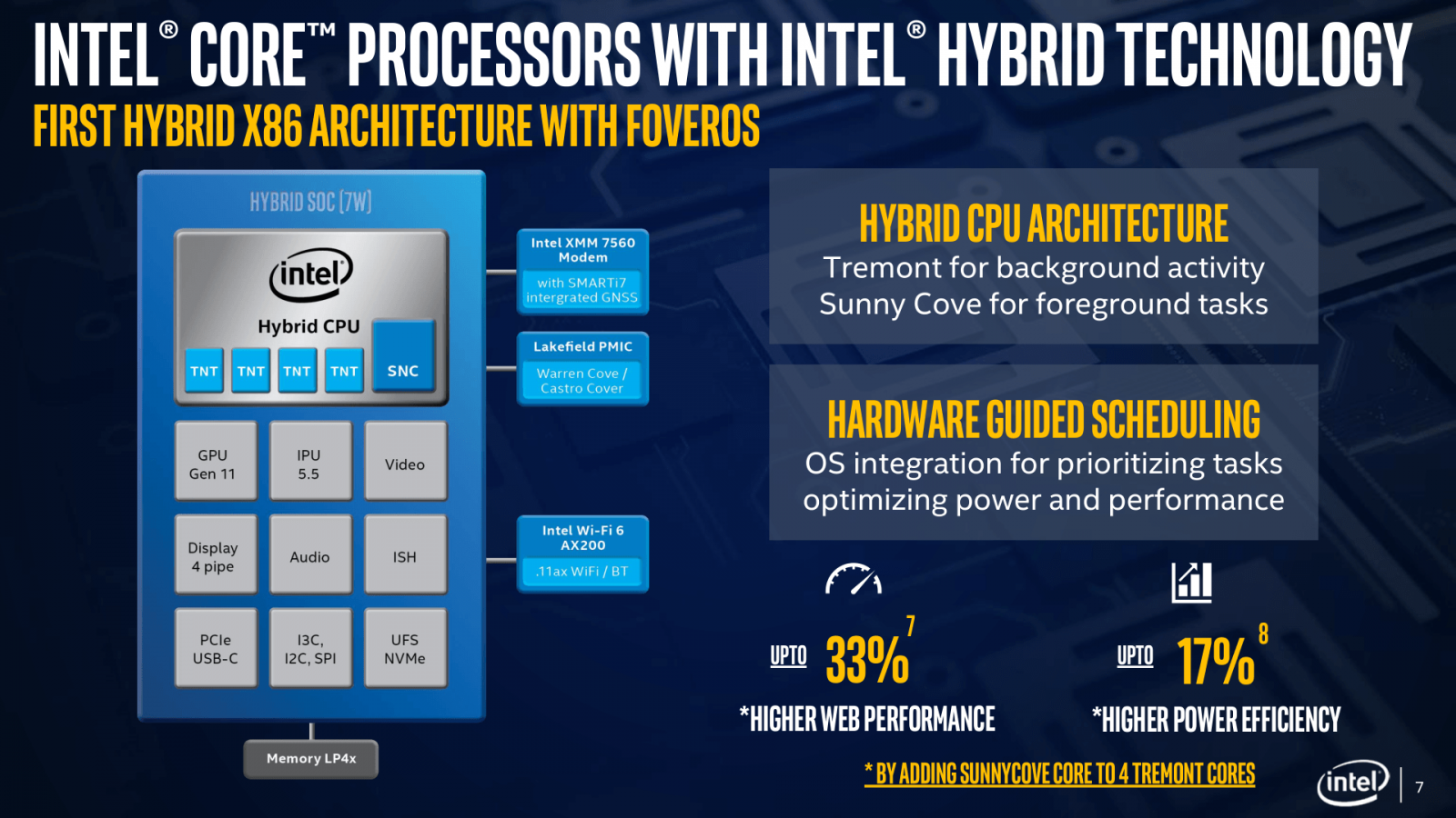 2020-06-Prezentace-k-uvedení-procesorů-Intel-Lakefield-06.png