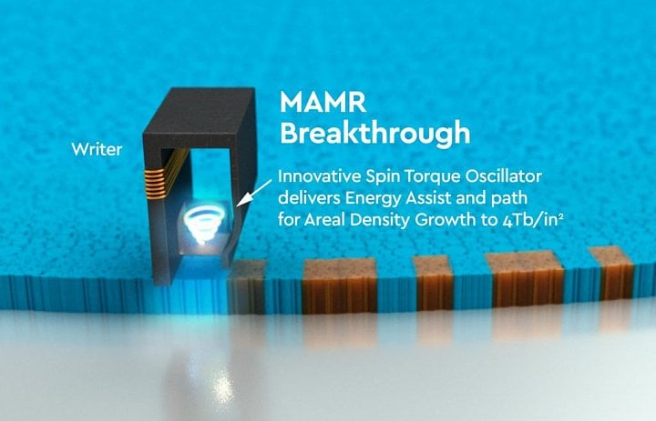Technologie MAMR předává materiálu energii mikrovlnným oscilátorem na rezonanční frekvenci