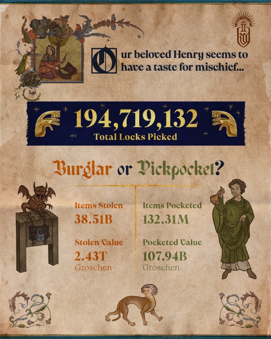 Kingdom Come: Deliverance II